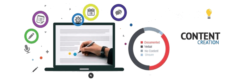 Content Creation Content Creation