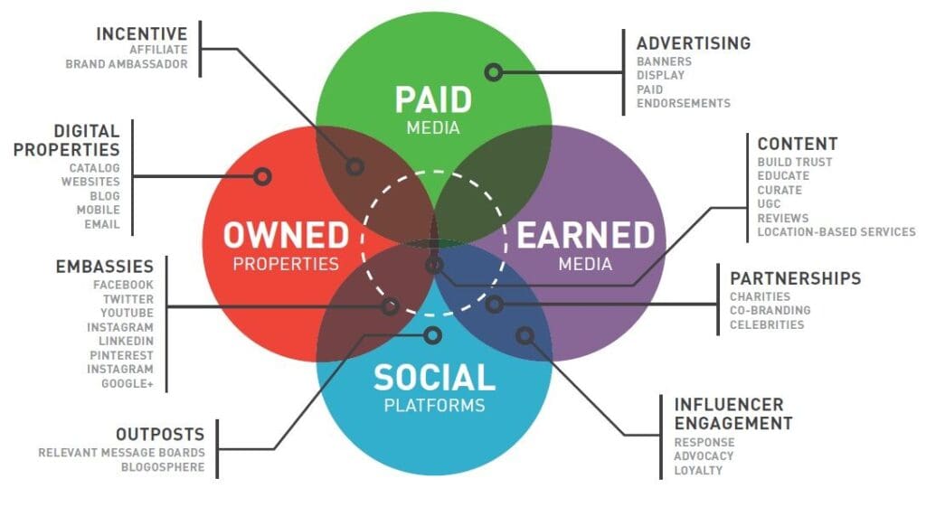 Digital Advertising Digital Advertising